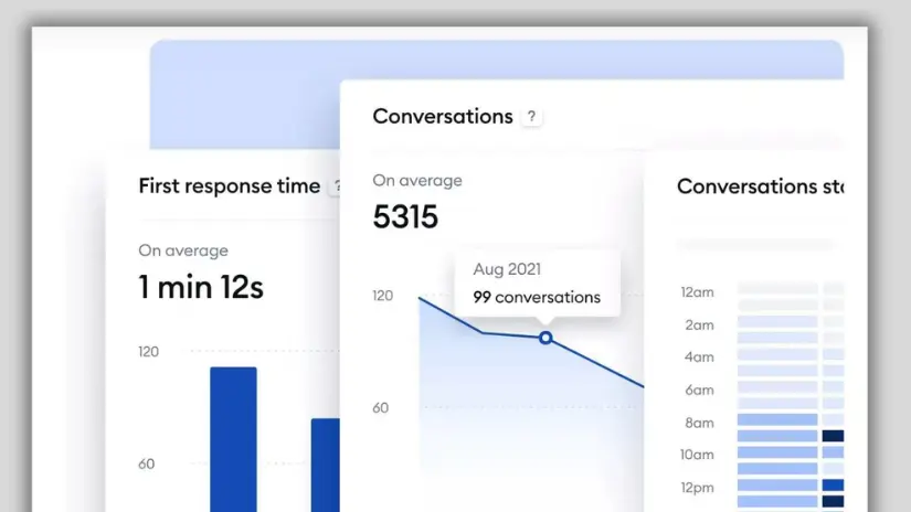 Tidio live chat analytics