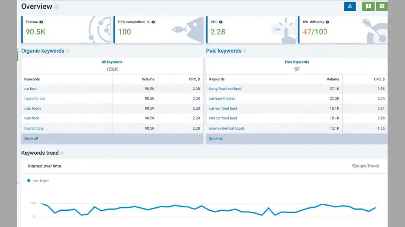 serpstat keyword research